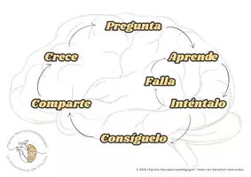 Vista previa - Hojas de trabajo - La línea del aprendizaje-cartel_ImpulsoNPP - página 1