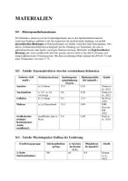 Vorschau - Arbeitsblätter - Klausur - Substratspezifität - Seite 1
