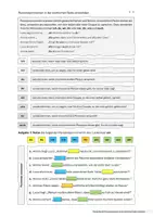 Vorschau - Arbeitsblätter - Personalpronomen in der wörtlichen Rede verwenden (dreifach differenziert) - Seite 1