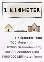 Vorschau - Merkblätter - Merkplakate Längen - Seite 2