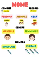anteprima - Materiale di supporto/inclusione - Poster Nome - Pagina di copertina