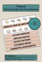 Vorschau - Arbeitsblätter - Flipbook Überblick über die Garverfahren - Deckblatt