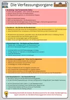 Vorschau - Merkblätter - Verfassungsorgane Deutschland (Bundestg, Bundesrat, Bundesregierung, Bundesverfassungsgericht, Bundespräsident) - Deckblatt