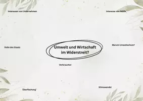 Vorschau - Arbeitsblätter - Umwelt und Wirtschaft- MindMap Vorbereitung Klassenarbeit - Deckblatt