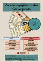Vorschau - Spiele - Zuordnungsspiele zu den Garverfahren - Deckblatt