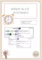 Vorschau - Merkblätter - Merkplakate zu allen Zeitformen - Grammatik Deutsch - Deckblatt