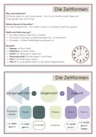 Vorschau - Merkblätter - Merkplakate zu allen Zeitformen - Grammatik Deutsch - Seite 1