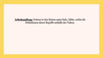 Vorschau - Stundenentwürfe - Politische Parteien in Deutschland: Unterscheidung und Einteilung - Seite 3