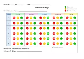 Vorschau - Fördermaterial/Inklusion - Feedback-Bogen mit Smiley-System (Rückmeldebogen) - Deckblatt