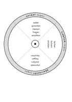 Vorschau - Mal- und Bastelvorlagen - Wortschatzräder für Satzanfänge und Eigenschaften - eine Geschichte schreiben - Seite 2