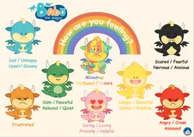 Vista previa - Unidades / Secuencias / Situaciones de Aprendizaje - Babo´s Emtions / Emociones "Babo the Dragon" - página 1