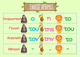 Προεπισκόπηση - Φύλλα εργασίας - Οι 4 πτώσεις - Σελίδα 2