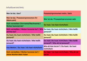 Vorschau - Aufgabenkarten - Sprechkarten Dialogkarten Partnerkarten Deutsch-Russisch - Seite 1
