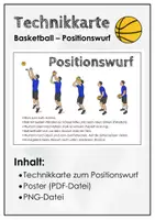 Vorschau - Poster - Basketball. Technikkarte Positionswurf. Poster - Deckblatt