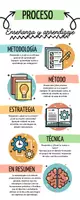 Vista previa - Refuerzo / NEE / Materiales de apoyo - Guía para el Proceso de enseñanza y aprendizaje - página 1