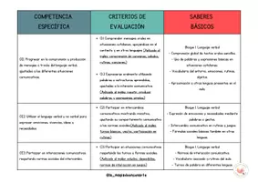 Vista previa - Evaluación - RÚBRICAS DE EVALUACIÓN, LENGUA EXTRANJERA - página 2