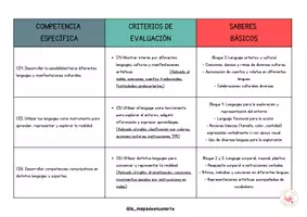 Vista previa - Evaluación - RÚBRICAS DE EVALUACIÓN, LENGUA EXTRANJERA - página 3