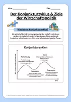 Vorschau - Arbeitsblätter - Konjunkturzyklus & Wirtschaftstheorien – Komplettes Unterrichtspaket (Smith, Keynes, Say, Friedman) - Seite 1