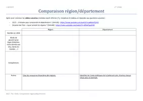 Aperçu - Préparation de séance / Séance complète - MGT Th1 Ch3 - Comparaison région-dpt - Correction - Page de couverture
