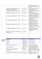 Vista previa - Para docentes: organización, planificación y formación - MATERIALS per a l'oposició al cos de mestres de PT - página 2