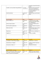 Vista previa - Para docentes: organización, planificación y formación - MATERIALS per a l'oposició al cos de mestres de PT - página 3
