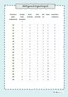 Vorschau - Stundenentwürfe - Weltgerechtigkeitsspiel - Verteilungsgerechtigkeit - Seite 3