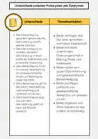 Vorschau - Arbeitsblätter - Gleichstellung vs Gleichberechtigung: Unterschiede & Gemeinsamkeiten - Seite 3