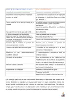 Vista previa - Para docentes: organización, planificación y formación - PF per a casos pràctics ATENCIÓ DOMICILIARIA RESUM - página 2