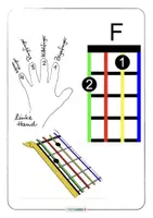 Vorschau - Poster - 🎬 Ukulele Grundschule ABC die Katze lief im Schnee incl. Audios und Videos - Seite 3