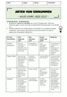 Vorschau - Arbeitsblätter - Einkommensarten - Gruppenpuzzle - Deckblatt
