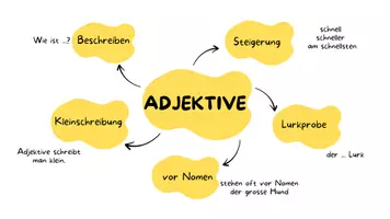 Vorschau - Arbeitsblätter - Nomen, Verben & Adjektive – Übersichtliches Grammatik-Plakat - Seite 2
