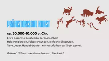 Vorschau - Präsentationen/Tafelbilder - Die wichtigsten Kunstepochen | Antike bis Gegenwart | Fertige Präsentation ohne Vorbereitung - Seite 1