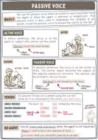 Vorschau - Arbeitsblätter - Passive Voice - Merkhilfe / Übungen + Lösung - Seite 1