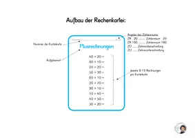 Vorschau - Stationenlernen - Rechenkartei ZR 100 - Seite 2