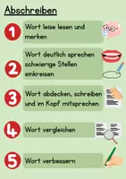 Vorschau - Poster - Methodik: Arbeitsschritte zum Abschreiben - Seite 2