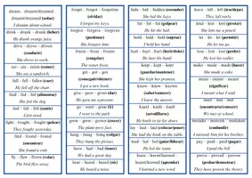 Vista previa - Tarjetas / Manipulativos - 🔑 Irregular Verbs Keyring – Secondary Education (100 verbs) - página 2