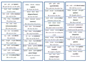 Vista previa - Tarjetas / Manipulativos - 🔑 Irregular Verbs Keyring – Secondary Education (100 verbs) - página 3