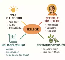 Vorschau - Arbeitsblätter - Arbeitsblatt "Heilige" + Onlineübung & MP3 + Mindmap + Infografik - Seite 2