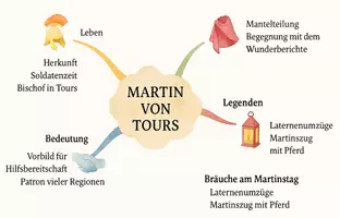 Vorschau - Arbeitsblätter - Arbeitsblätter zum Thema "Martin von Tours" + Lösung & MP3 + Mindmap + Infografik - Seite 2