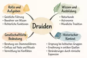 Vorschau - Arbeitsblätter - AB mit Fragen zum Thema "Druiden" + Lösungsblatt + Mindmap - Seite 1
