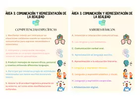 Vista previa - Refuerzo / NEE / Materiales de apoyo - TABLA RESUMEN COMPETENCIAS ESPECÍFICAS Y SABERES BÁSICOS - EDUCACIÓN INFANTIL - página 3