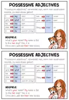 Vorschau - Stundenentwürfe - Possessive Adjectives / Possessive Determiners – Possessivbegleiter Englisch | Materialpaket 4.–5. Klasse - Seite 3