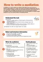 Vorschau - Poster - How to write a mediation Englisch - Seite 1