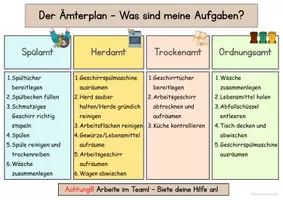 Vorschau - Poster - Der Ämterplan - Was ist meine Aufgabe? - Seite 3
