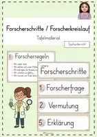 Vorschau - Experimente - Forscherschritte/ Forscherkreislauf Tafelmaterial - Deckblatt