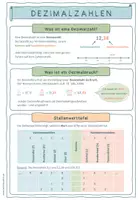 Vorschau - Merkblätter - Merkblatt: Was sind Dezimalzahlen - Dezimalbrüche - Seite 1