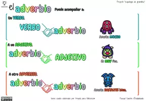Vista previa - Presentaciones - El Adverbio -esquebujos de gramática- - página 1