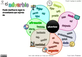 Vista previa - Presentaciones - El Adverbio -esquebujos de gramática- - página 2