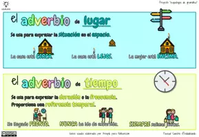 Vista previa - Presentaciones - El Adverbio -esquebujos de gramática- - página 3