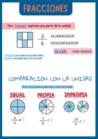 Vista previa - Refuerzo / NEE / Materiales de apoyo - FRACCIONES ESQUEMAS PARA LIBRETA - página 1